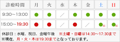 診療時間と休診日